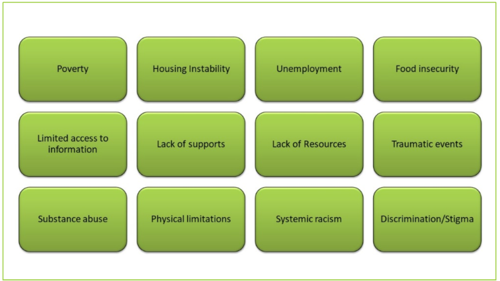 Strengths Model