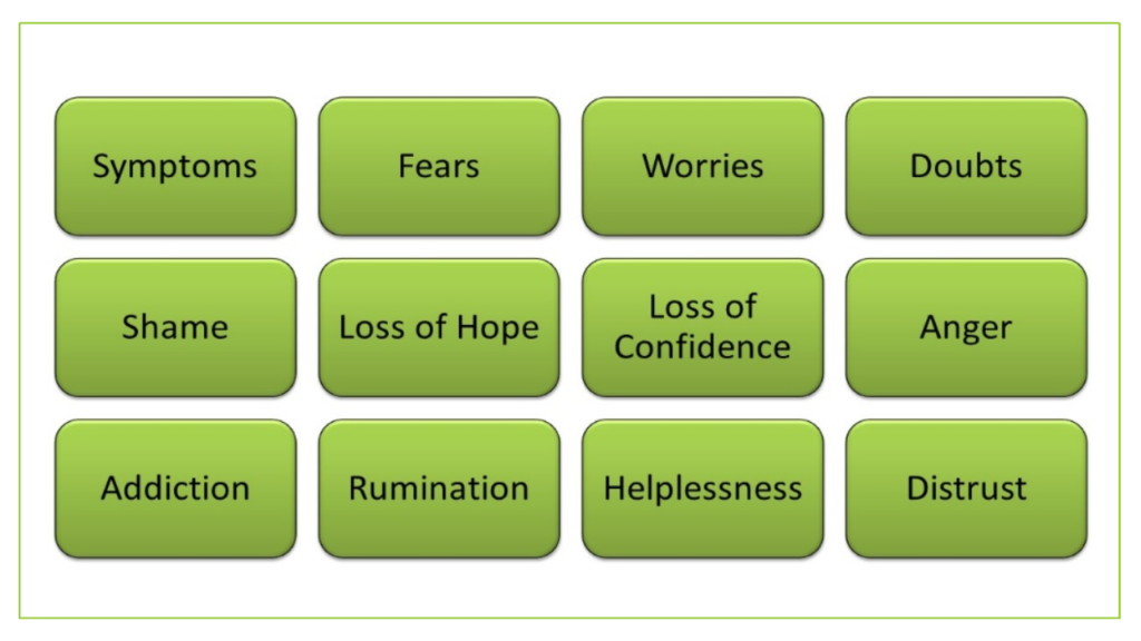 Strengths Model