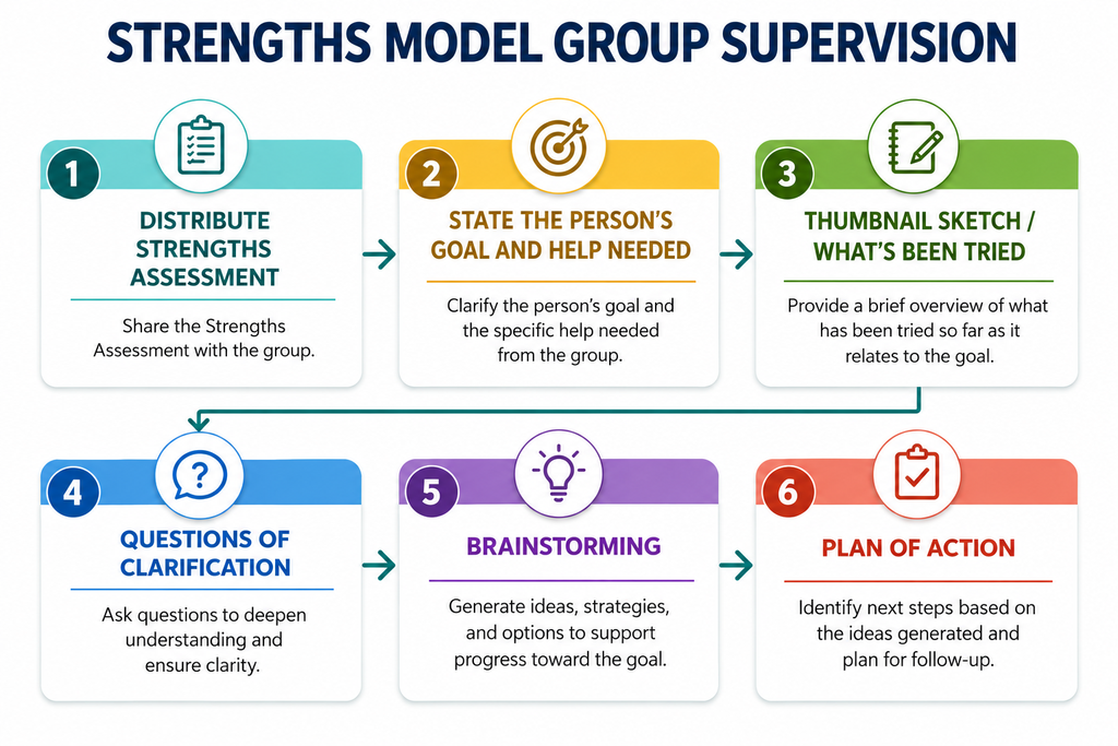 group supervision